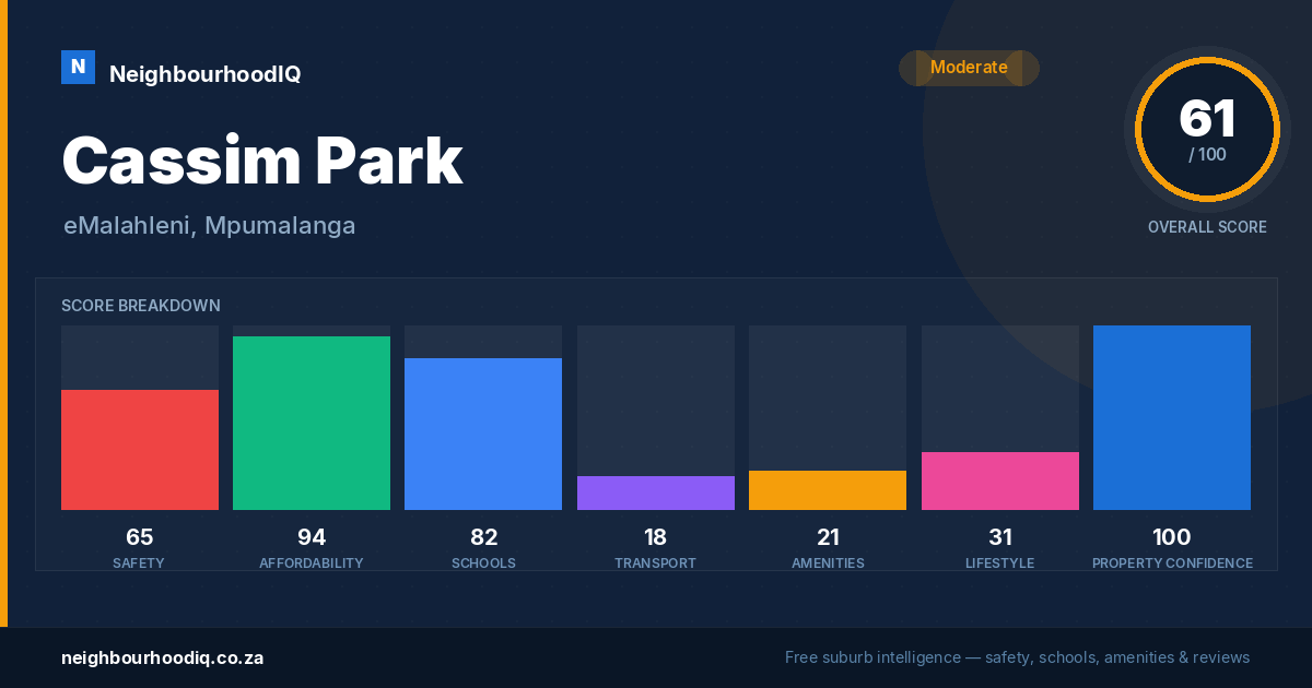 Cassim Park report card
