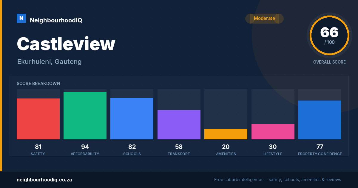 Castleview report card
