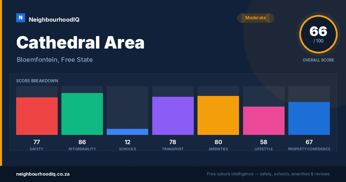 Cathedral Area report card