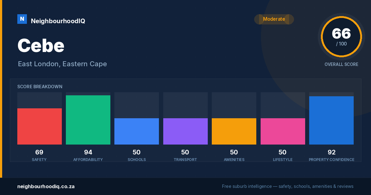 Cebe report card