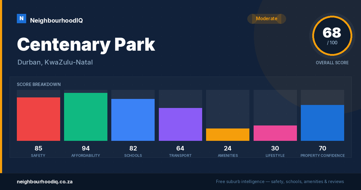 Centenary Park report card