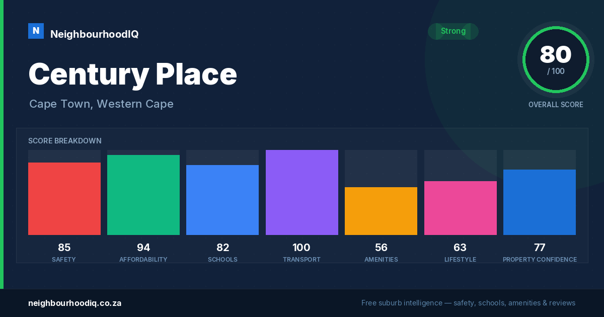 Century Place report card