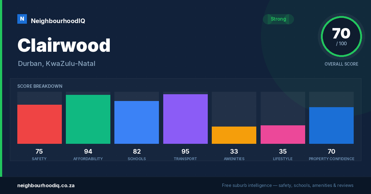 Clairwood report card