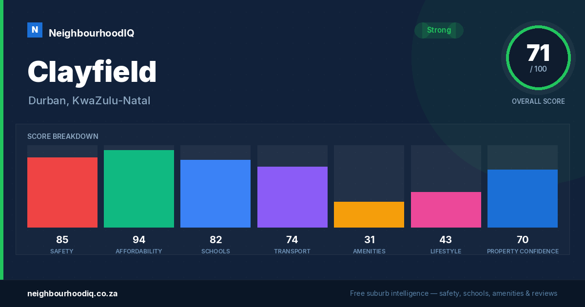 Clayfield report card