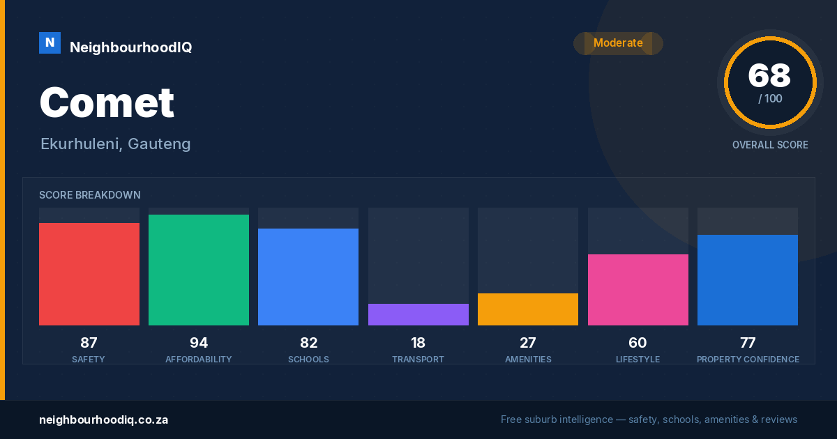 Comet report card
