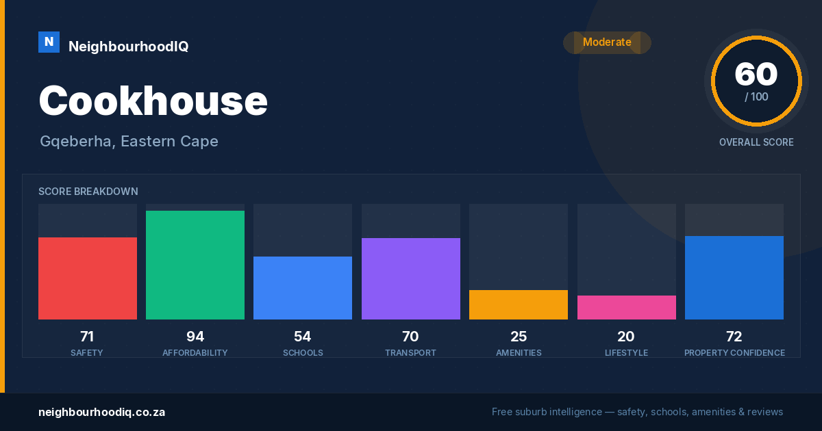 Cookhouse report card