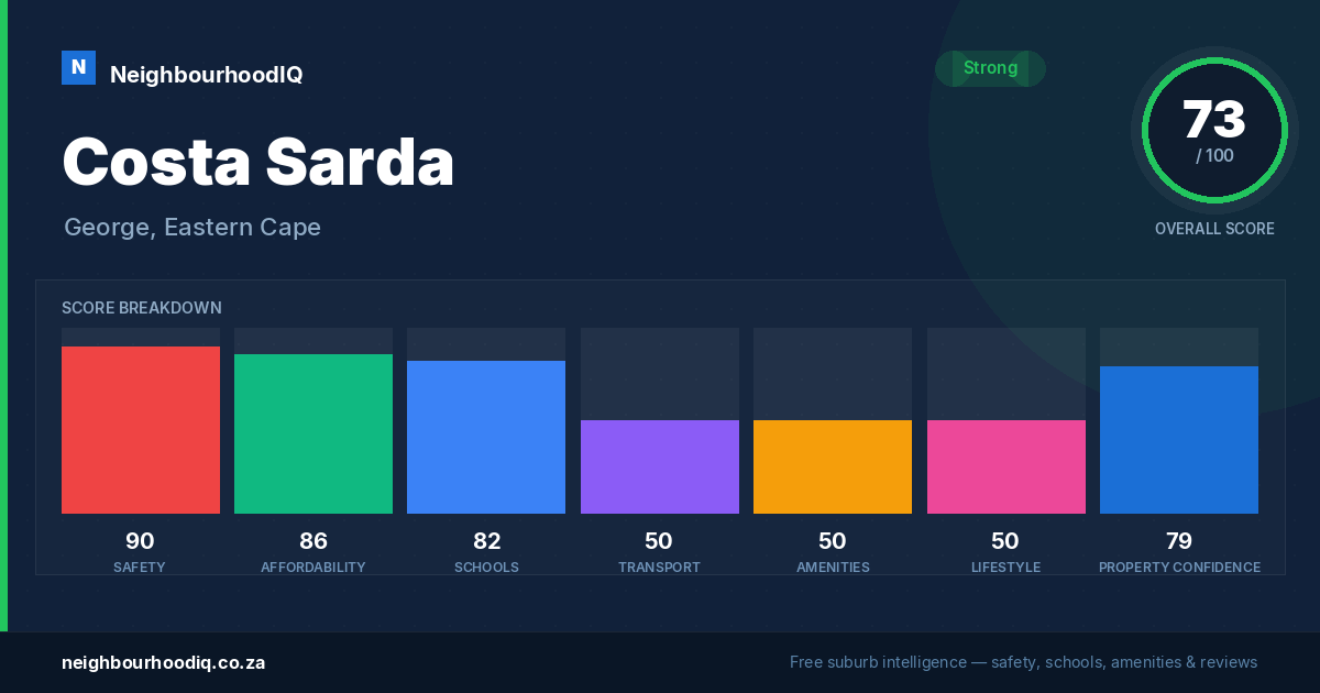 Costa Sarda report card