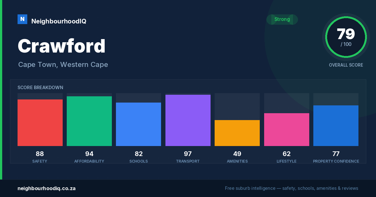 Crawford report card