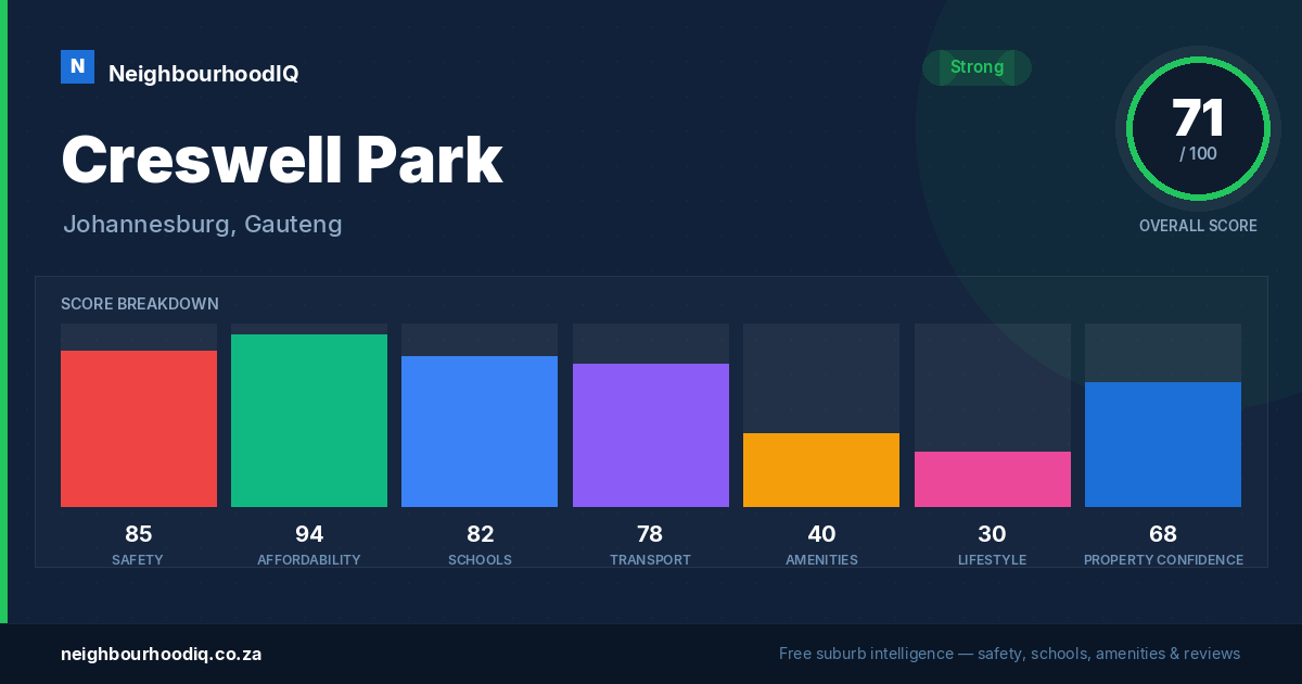 Creswell Park report card