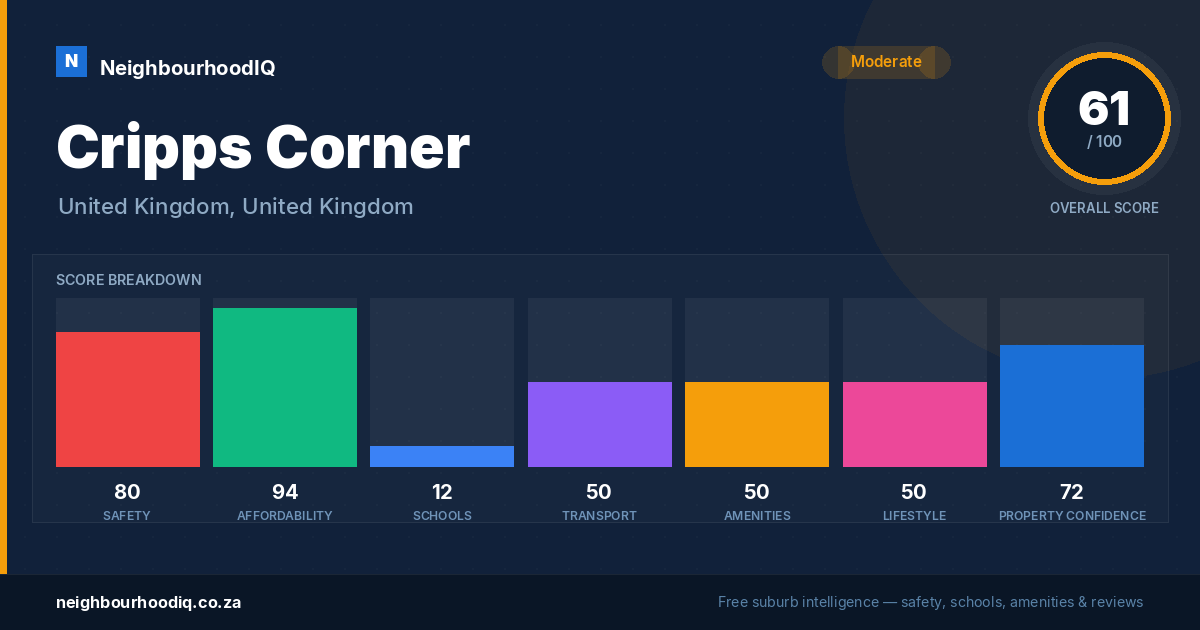 Cripps Corner report card