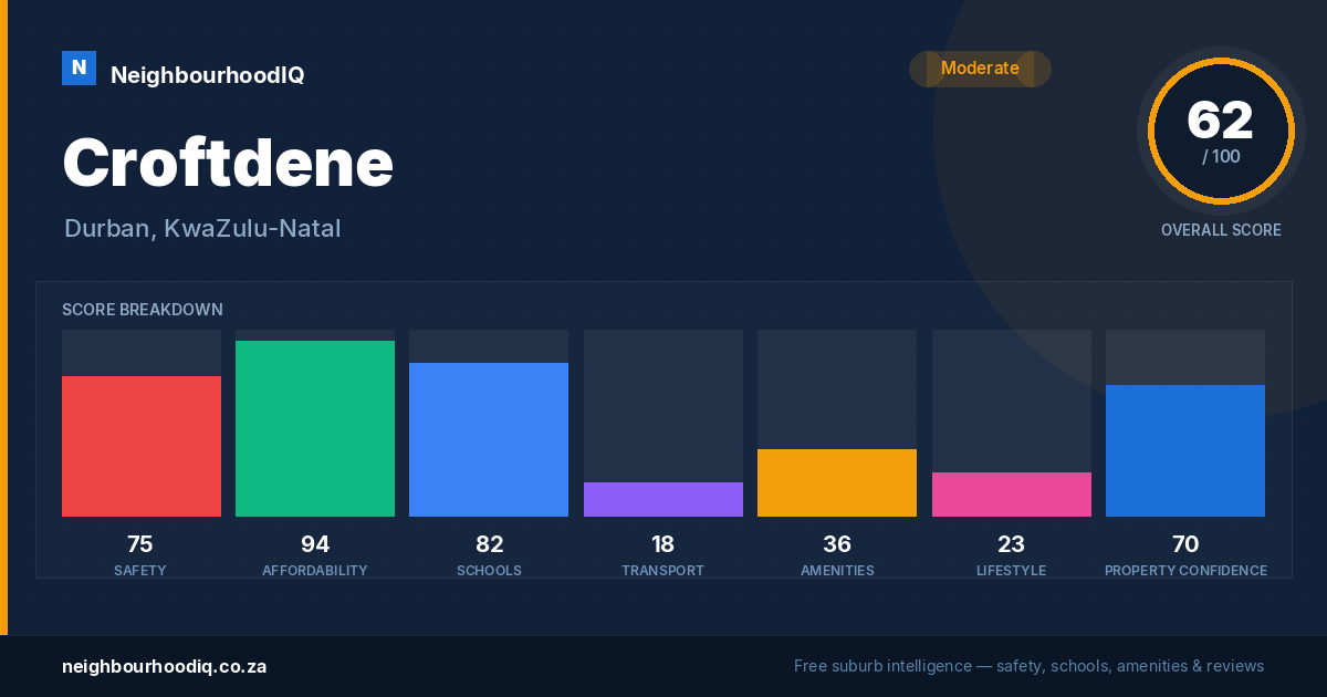 Croftdene report card