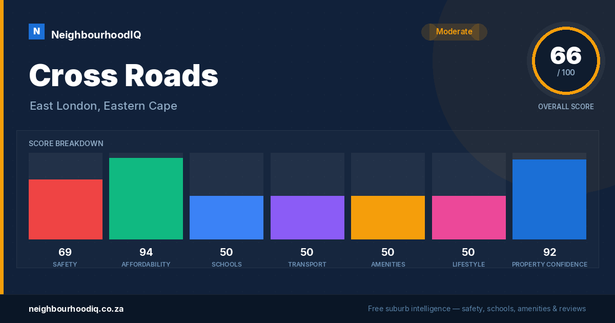 Cross Roads report card