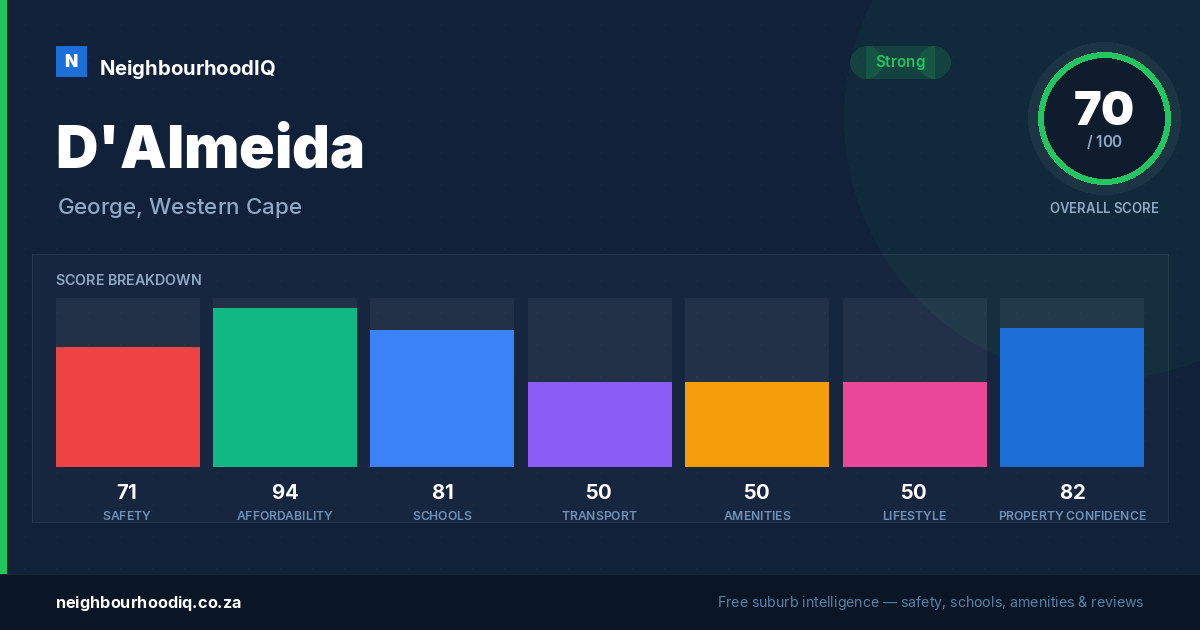 D'Almeida report card