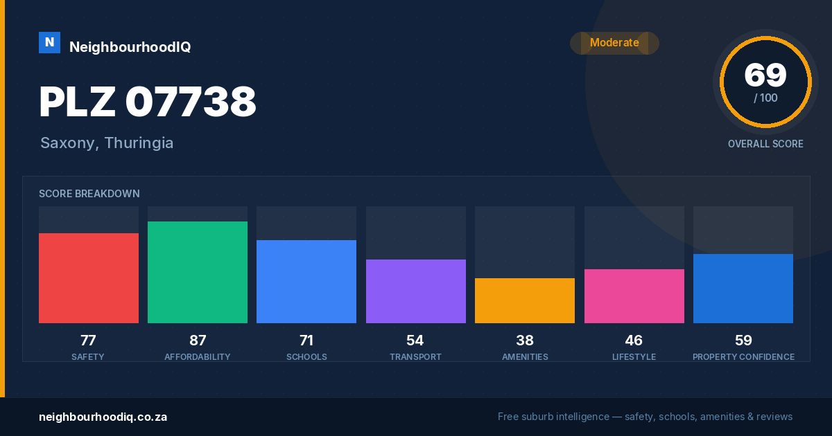 PLZ 07738 report card