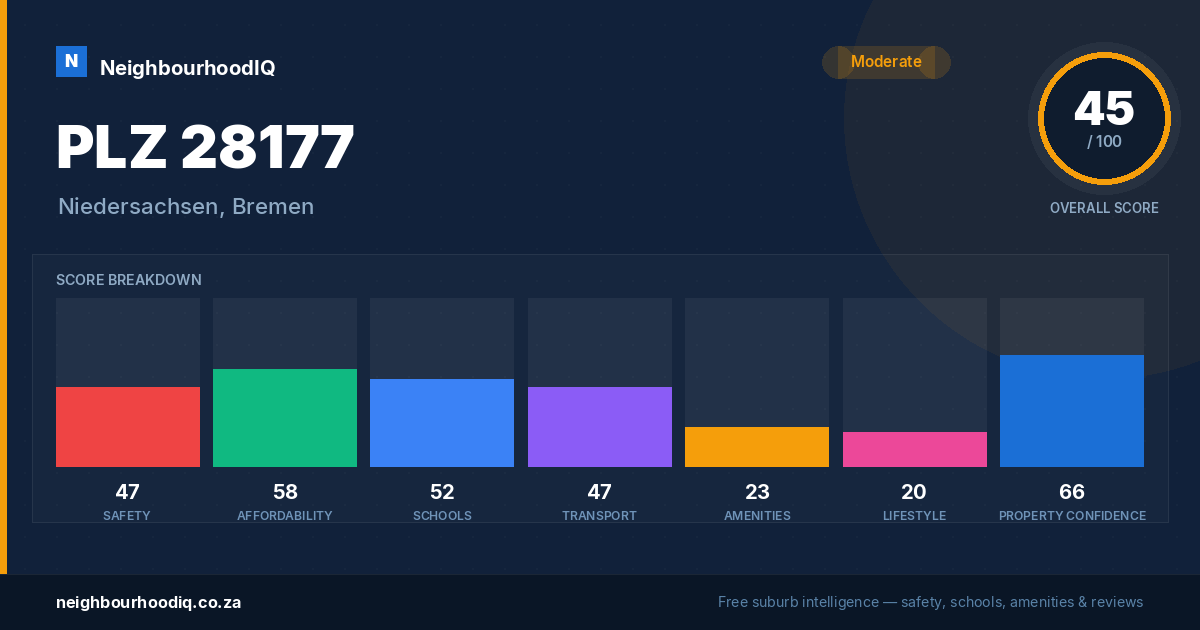 PLZ 28177 report card
