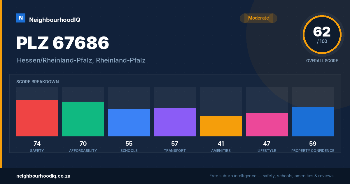 PLZ 67686 report card
