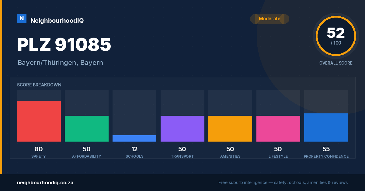 PLZ 91085 report card