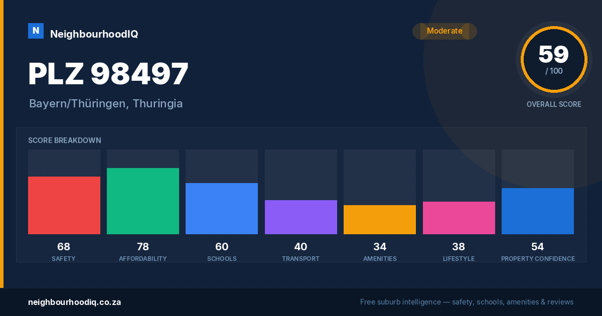 PLZ 98497 report card