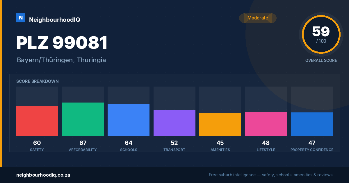 PLZ 99081 report card