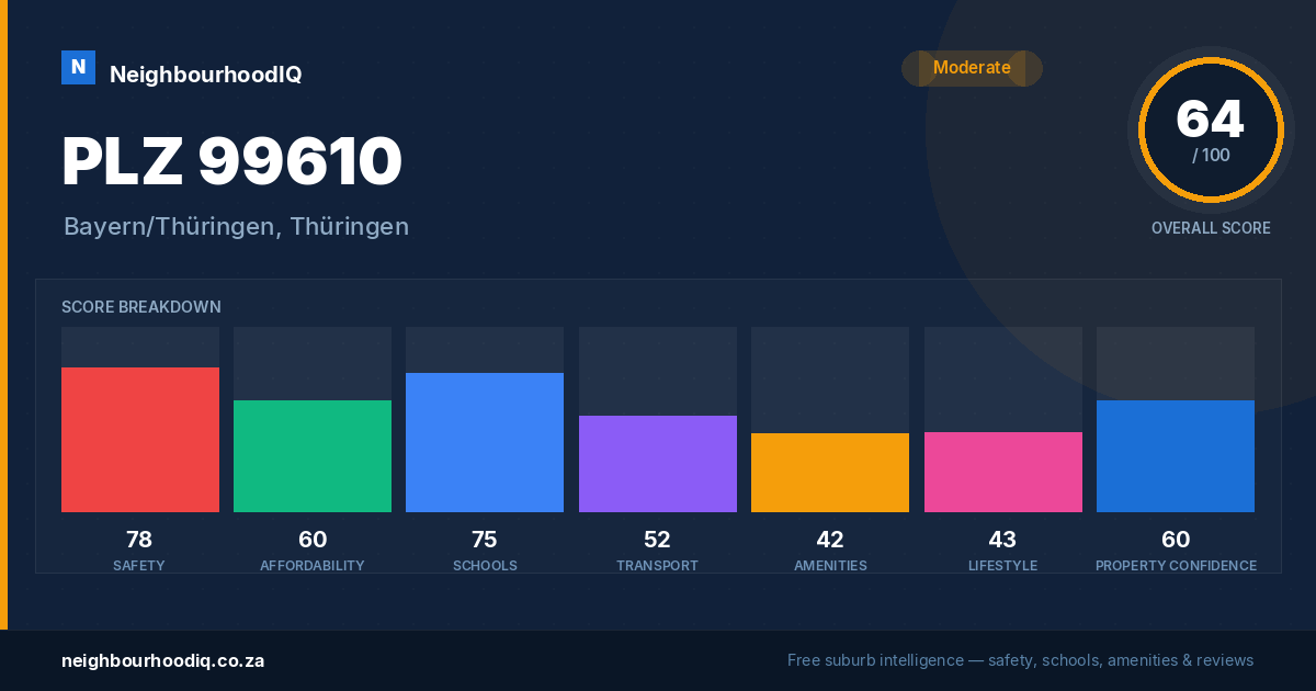 PLZ 99610 report card