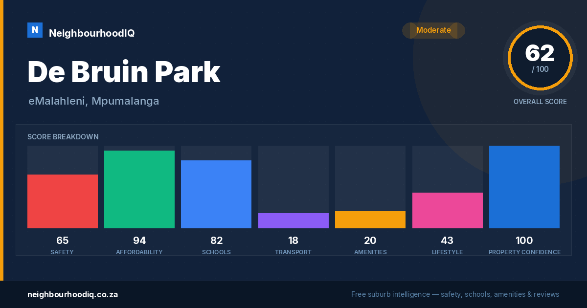 De Bruin Park report card