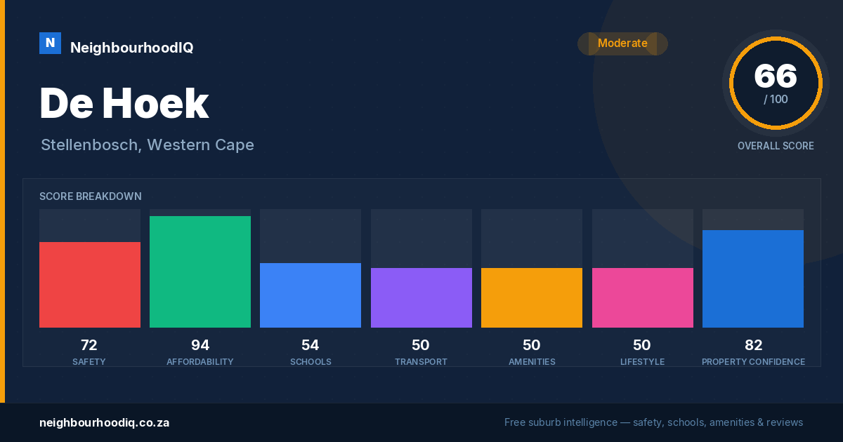 De Hoek report card