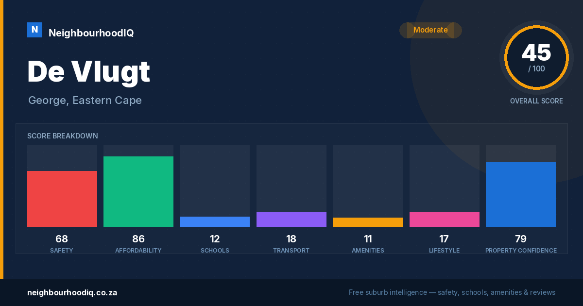 De Vlugt report card
