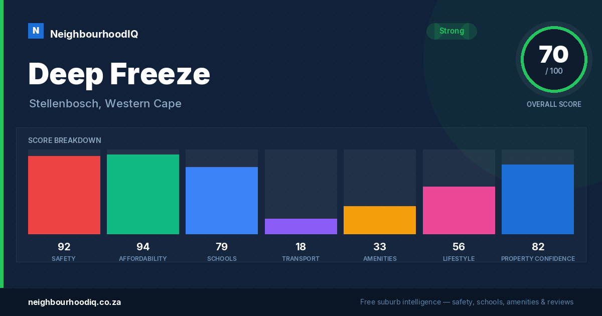 Deep Freeze report card