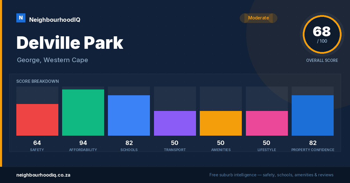 Delville Park report card