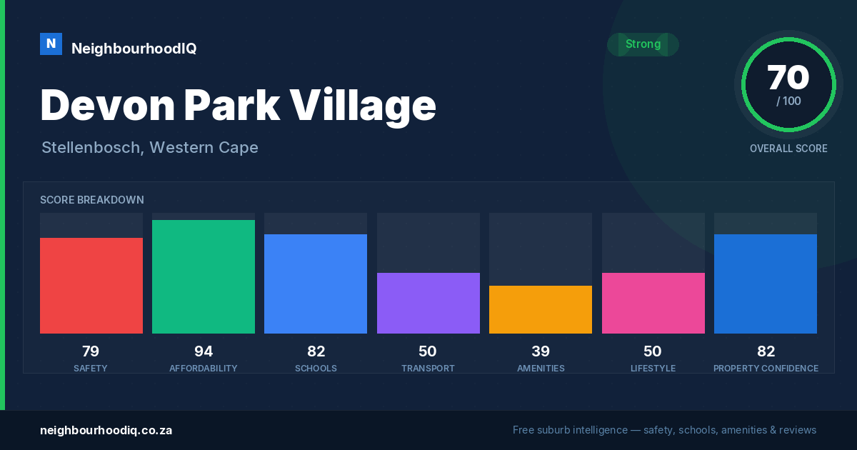 Devon Park Village report card
