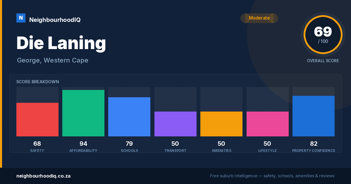Die Laning report card
