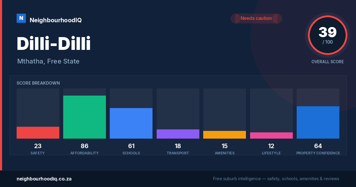 Dilli-Dilli report card