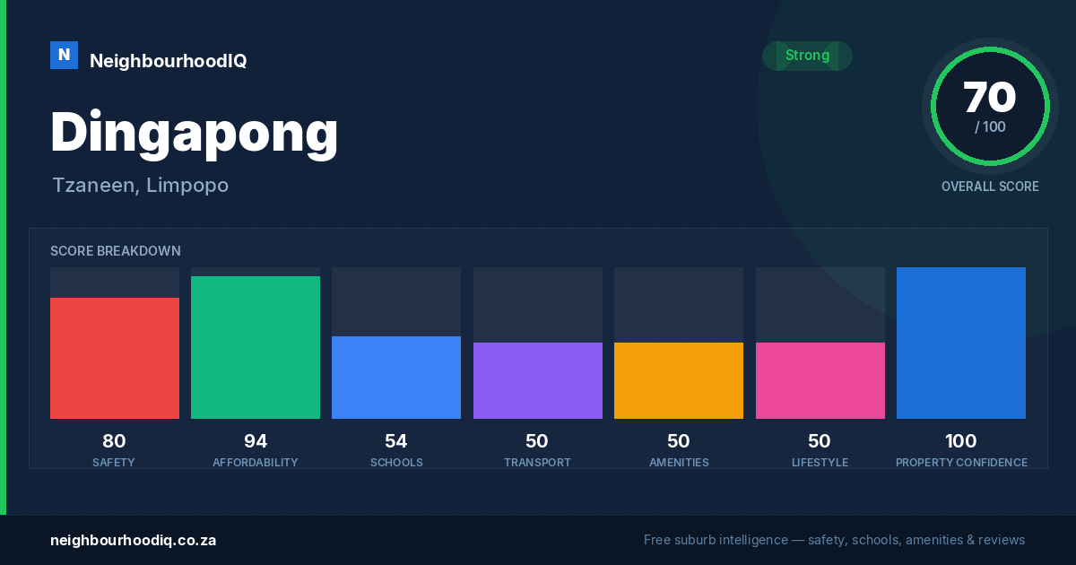 Dingapong report card