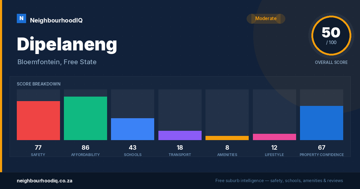 Dipelaneng report card