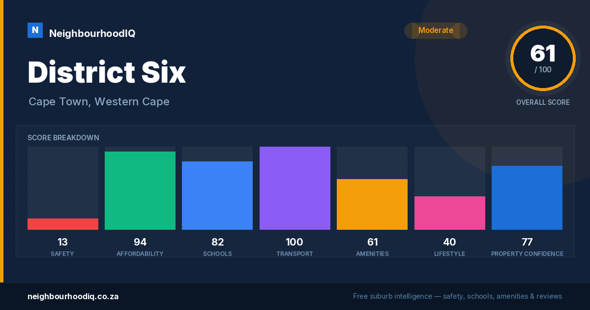 District Six report card