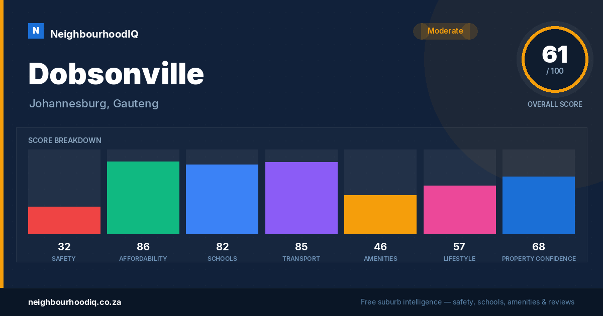 Dobsonville report card