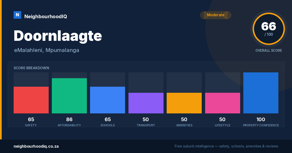 Doornlaagte report card