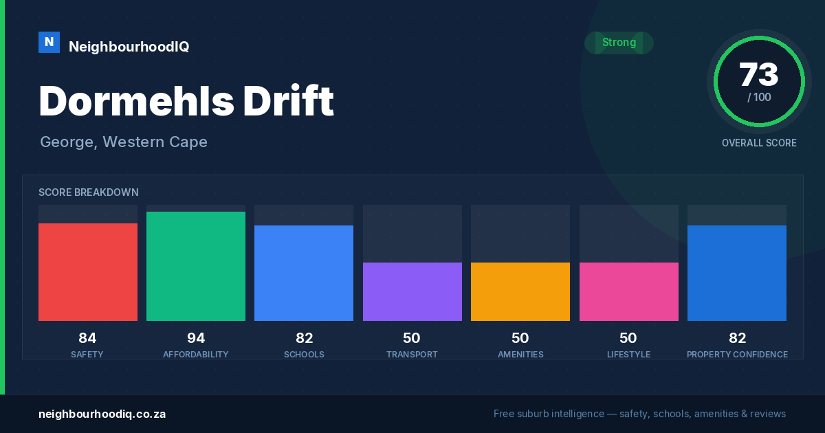 Dormehls Drift report card