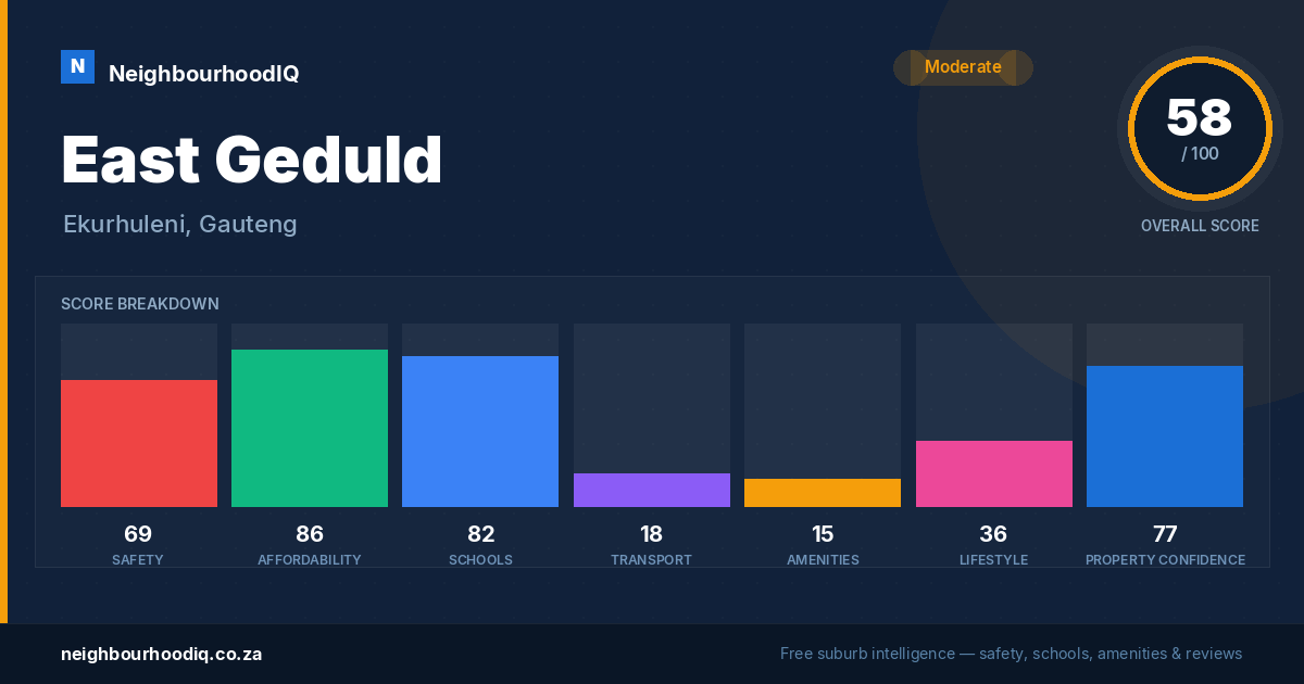East Geduld report card