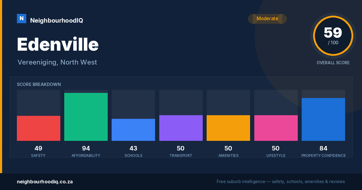 Edenville report card