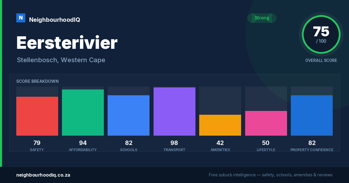 Eersterivier report card