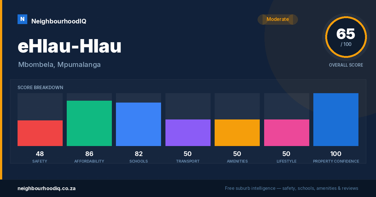 eHlau-Hlau report card