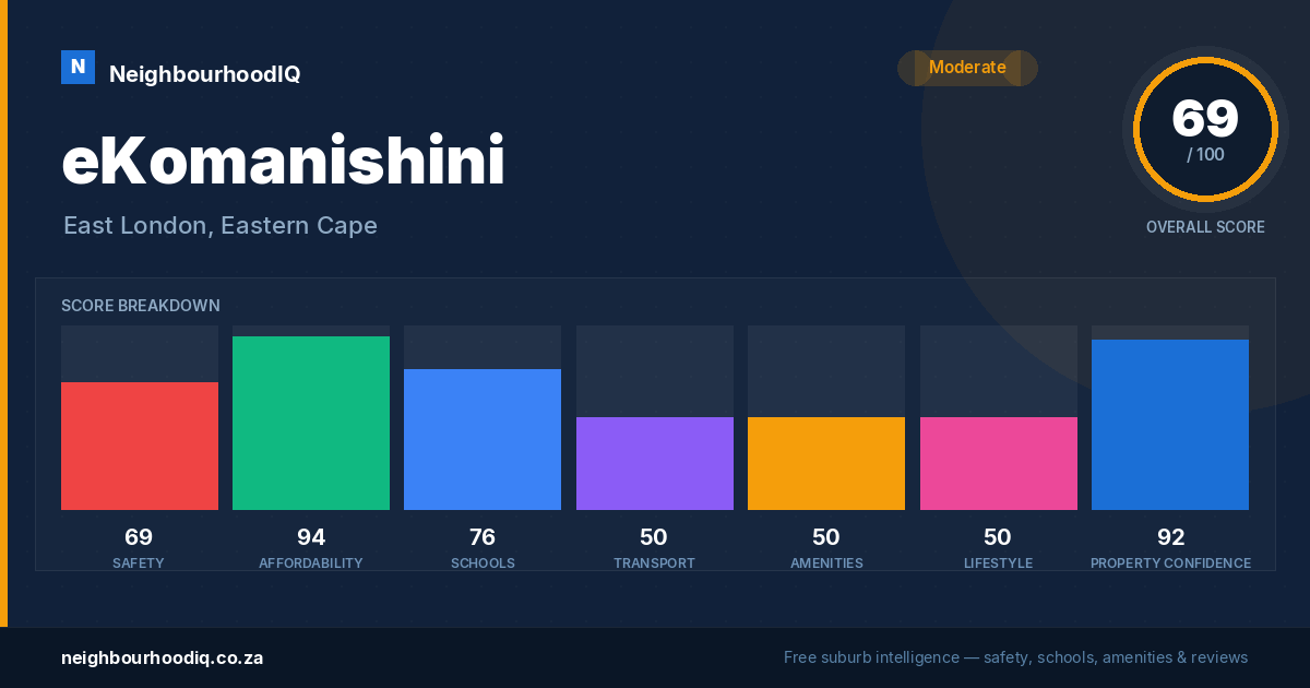 eKomanishini report card