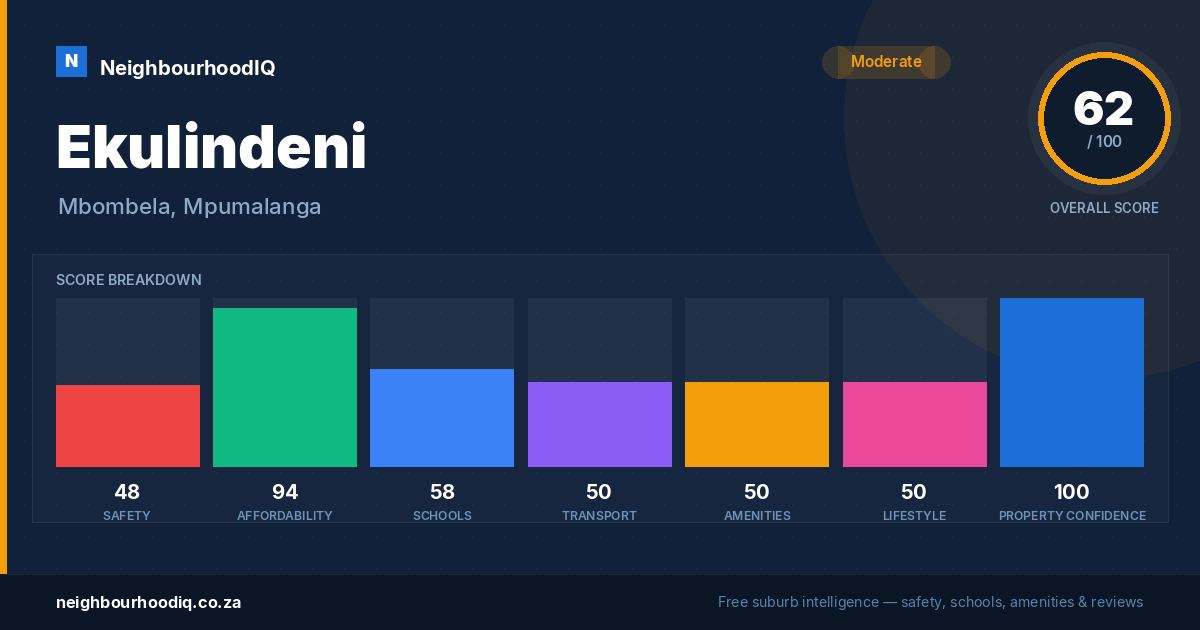 Ekulindeni report card