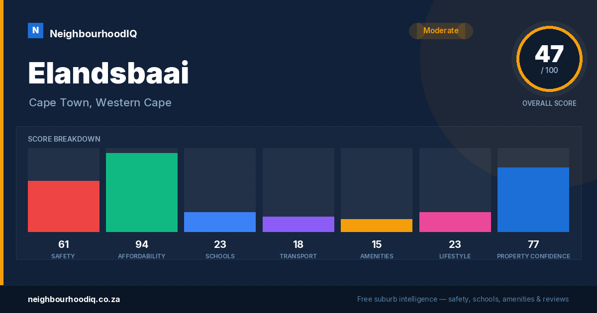 Elandsbaai report card