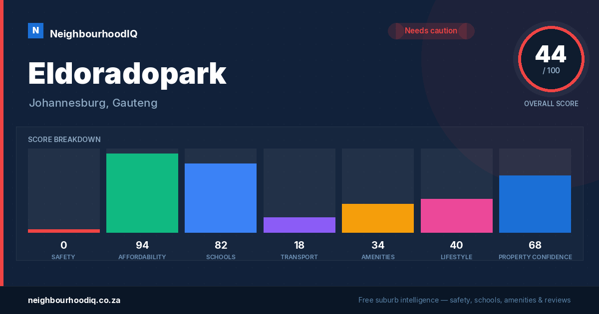 Eldoradopark report card