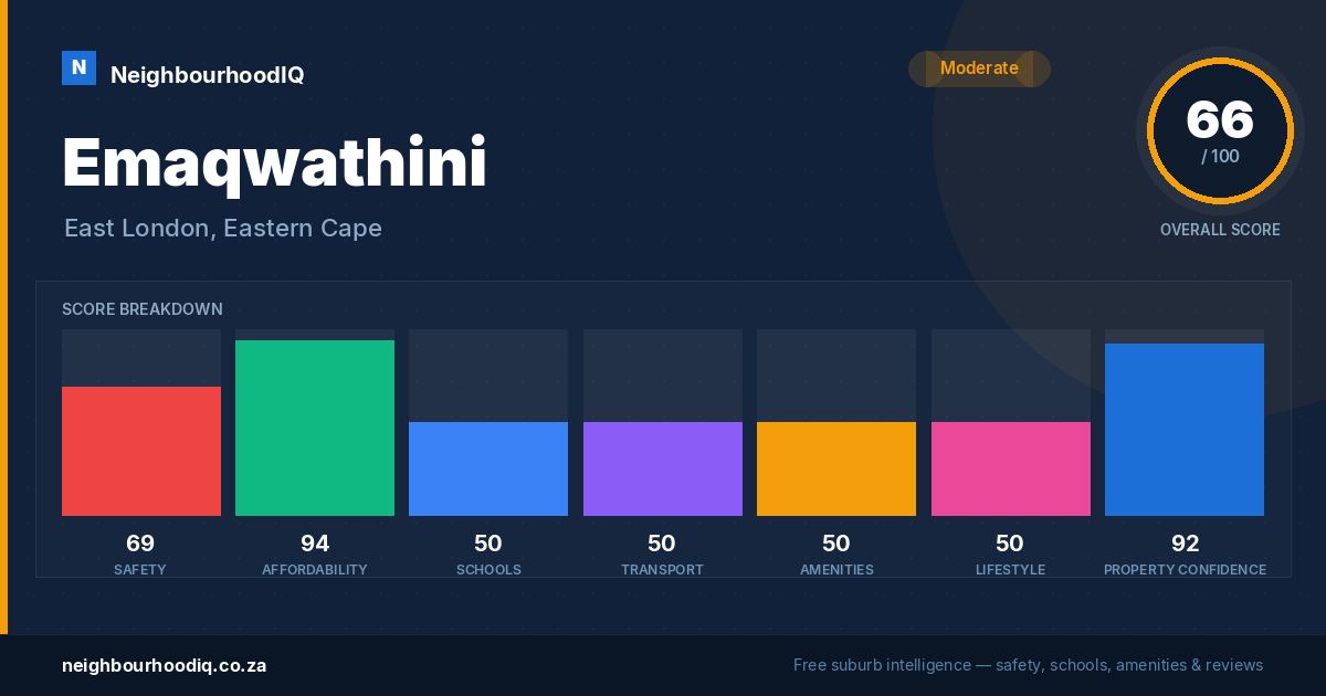 Emaqwathini report card