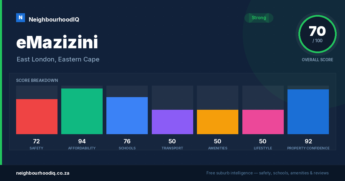 eMazizini report card