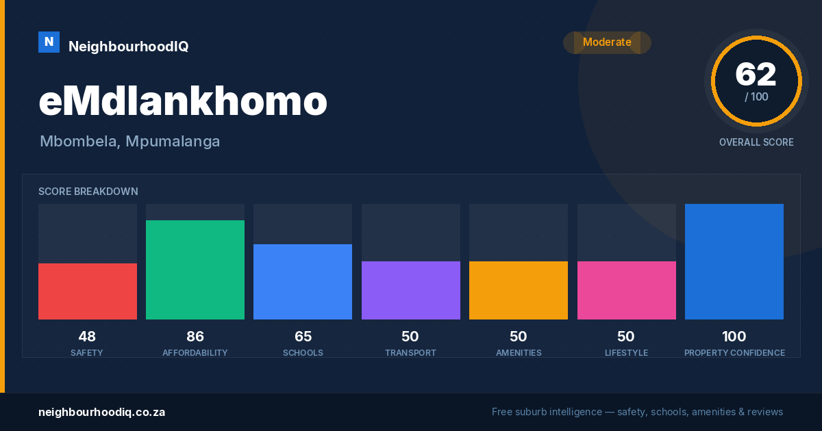 eMdlankhomo report card