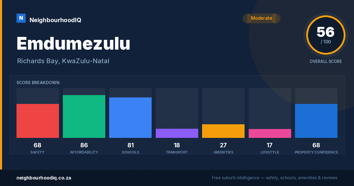 Emdumezulu report card